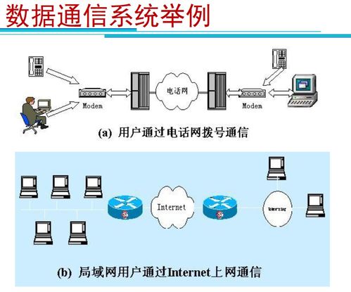 計算機網絡學習與技術開發(fā)筆記匯總