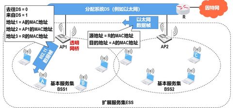 數據鏈路層在計算機網絡技術開發(fā)中的關鍵作用