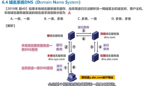 計算機網絡學習記錄 應用層 Day6 - 技術與開發(fā)視角