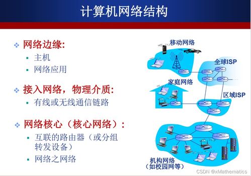 計(jì)算機(jī)網(wǎng)絡(luò)結(jié)構(gòu)及其技術(shù)開發(fā)學(xué)習(xí)筆記